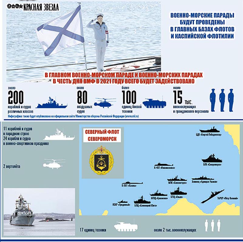 Военно-морские парады-2021-2.jpg